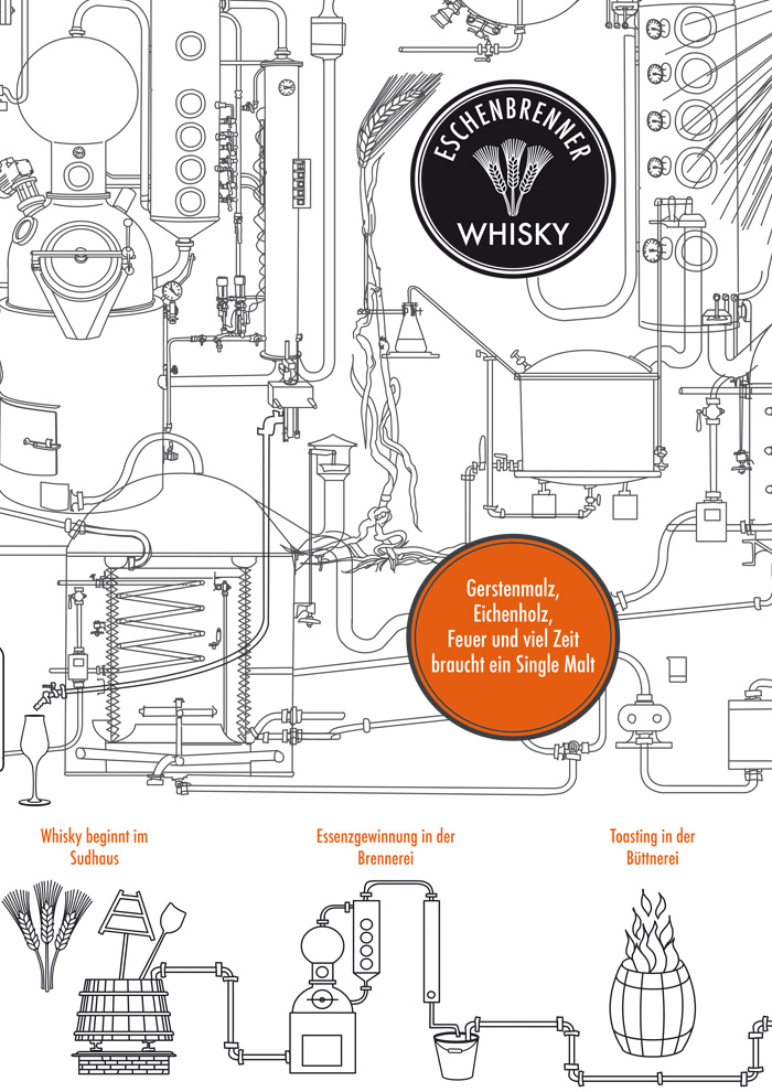 Imageflyer Eschenbrenner Whisky Innen